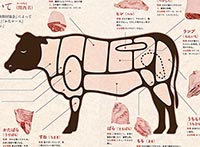 選べるお肉　国産和牛カタログギフト